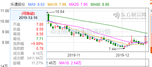 乐通股份最新动态深度解析,全面指南与步骤详解