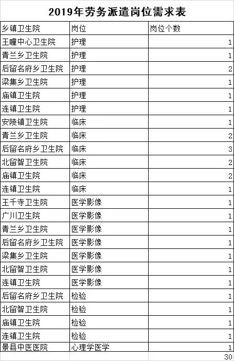 景县最新职位招聘，时代的脉搏与地方繁荣同步发展
