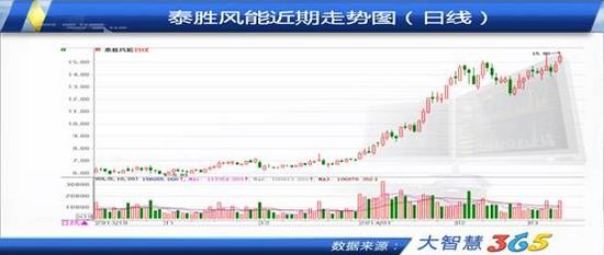 泰盛风能股票行情分析与投资指南，适合初学者及进阶用户全面解读