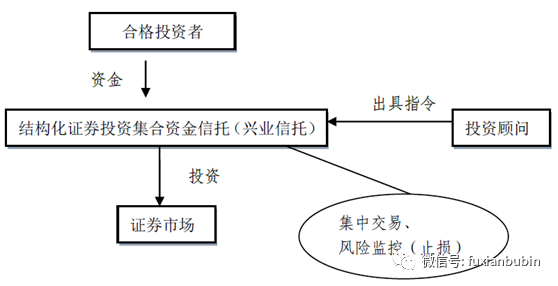 非上市公司股权质押,风险与机遇并存的风险分析