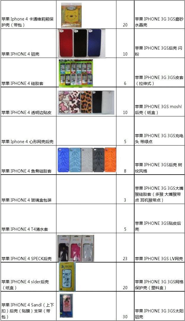 苹果配件最新价格查询与选择指南