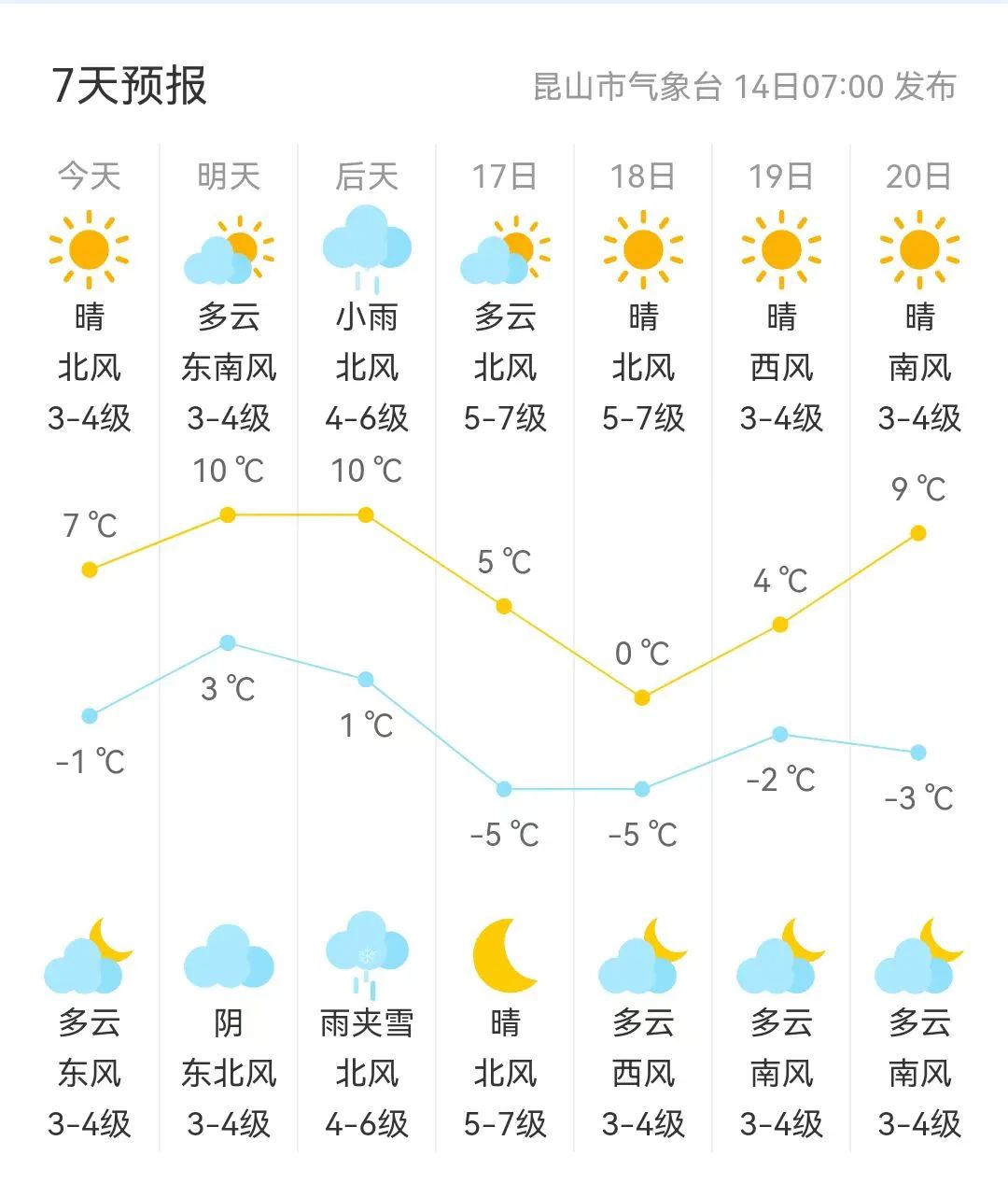 昆山最新气象预报更新🌦️