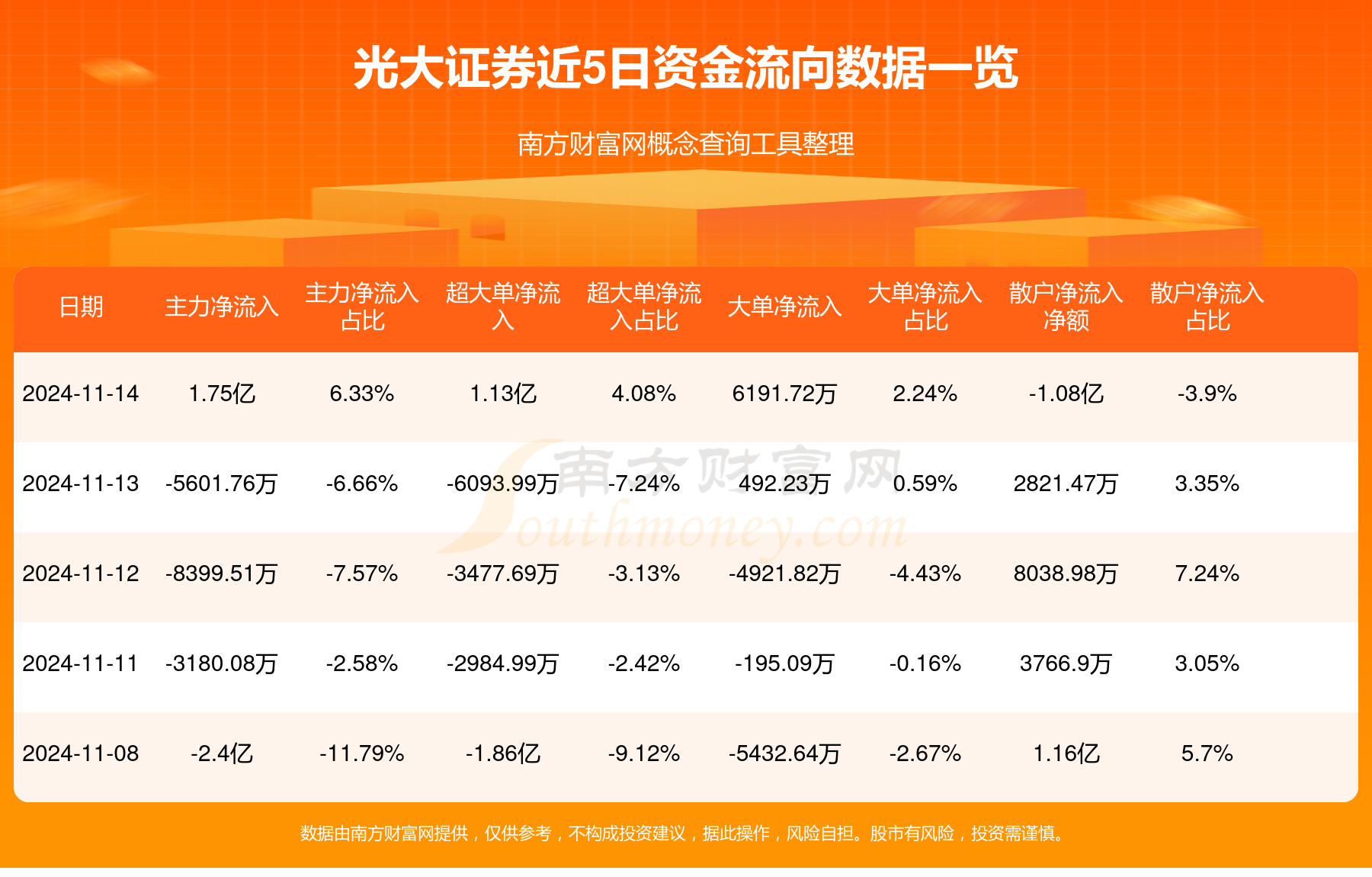 光大证券行情深度解析及观点阐述