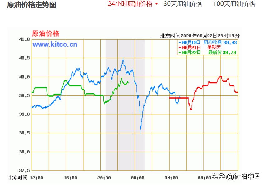 最新原油上市动态，机遇与挑战并存，自信引领未来发展之路