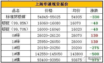 长江有色金属现货价格行情详解，如何了解与分析市场动态？