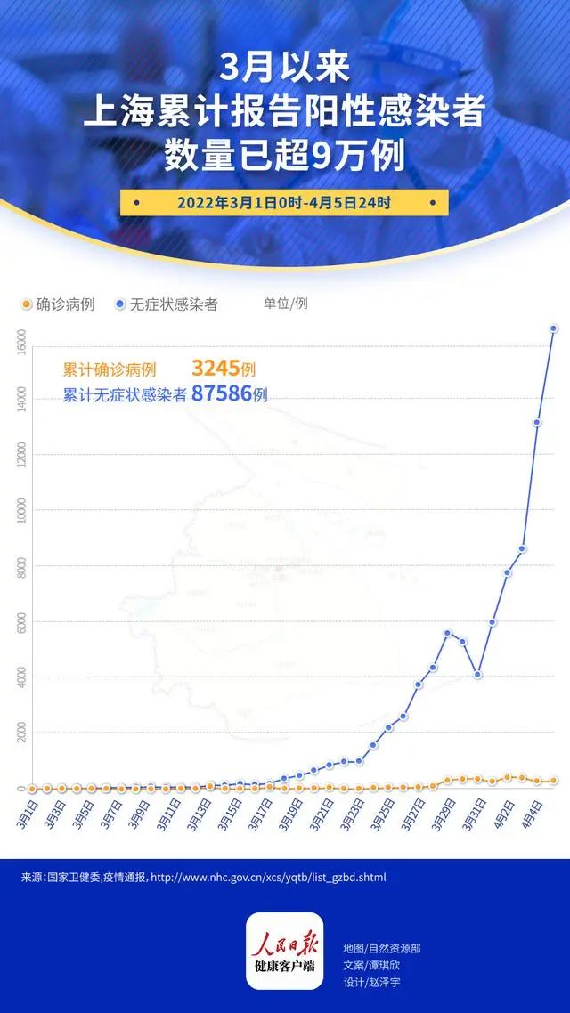 上海疫情最新通报及应对任务指南概览