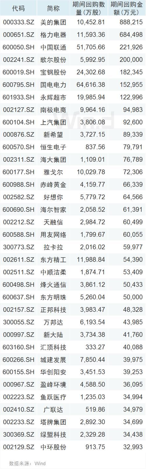 宝钢上市时刻，友情与陪伴的温馨故事启程
