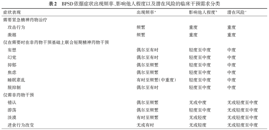 最新临床意识状态分级步骤指南及详解