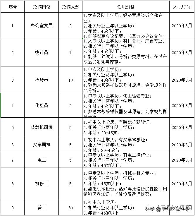 变径旗杆 第198页