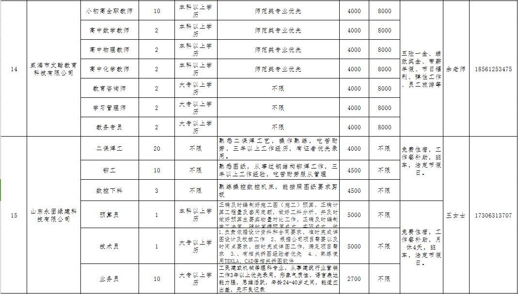 文登最新职位招聘,与自然同行,寻找内心平和之旅