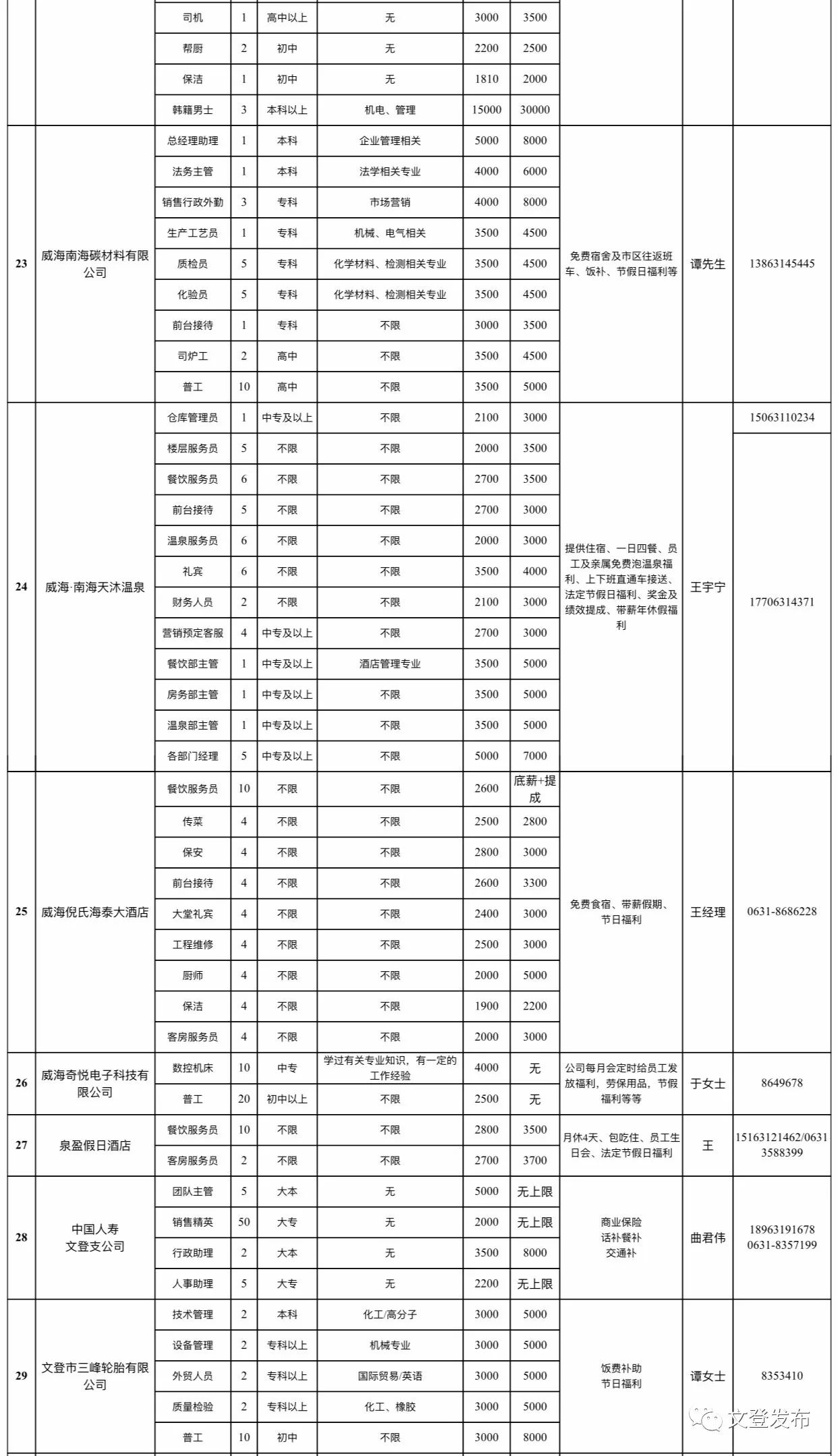 文登最新职位招聘,与自然同行,寻找内心平和之旅