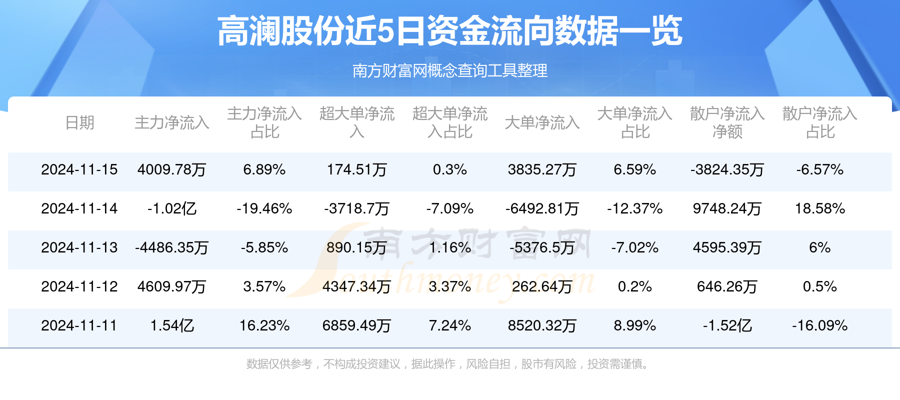 高澜股份股票，未来增长潜力的探索