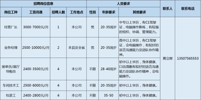 最新铝材喷涂主管招聘启事✨