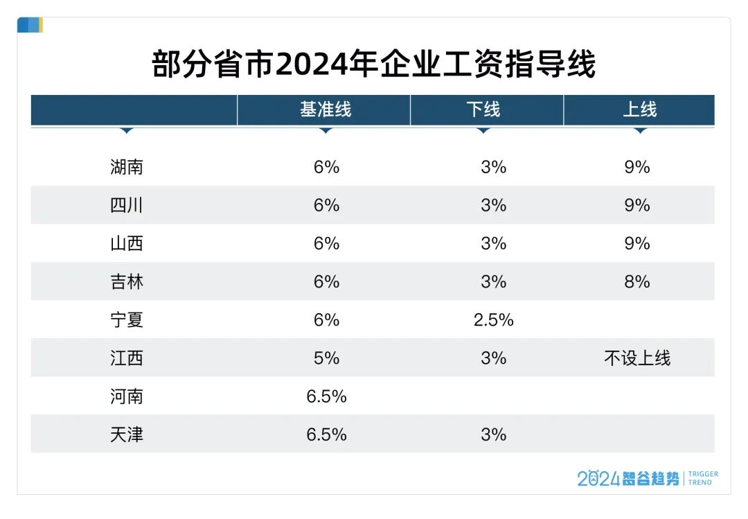 2025年基本工资最新标准深度论述