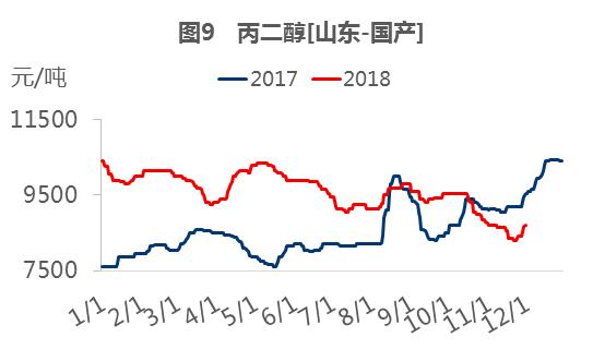 丙二醇价格动态变化，学习成就无限可能