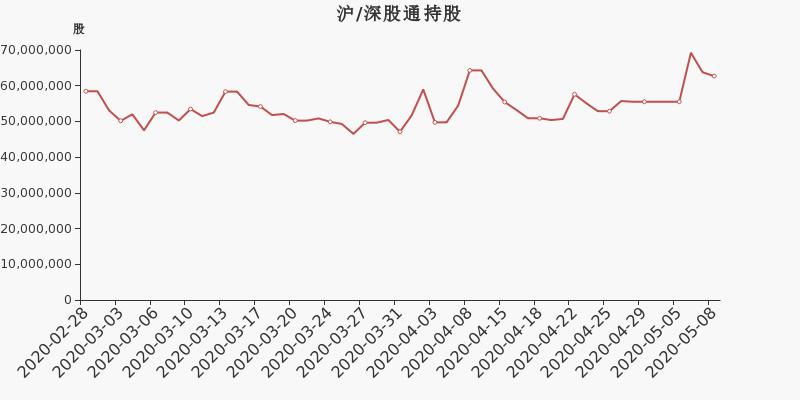 东旭光电股票，投资新焦点的潜力股