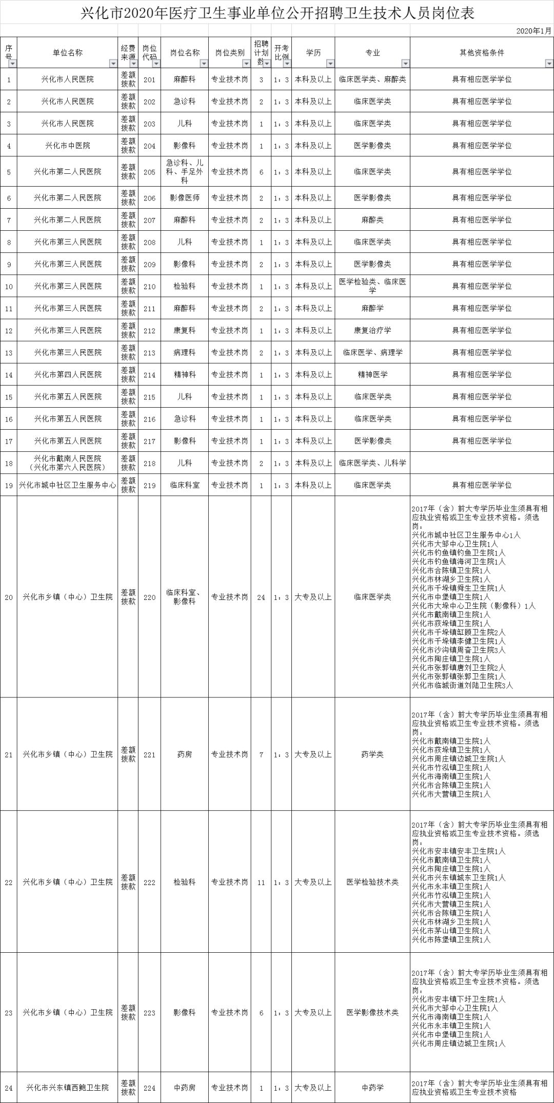 兴化最新招聘信息，时代的脉搏与人才的汇聚舞台