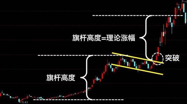 股票行情走势与心灵探索的关联分析