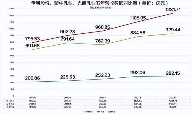 伊利股票背后的友情与陪伴故事