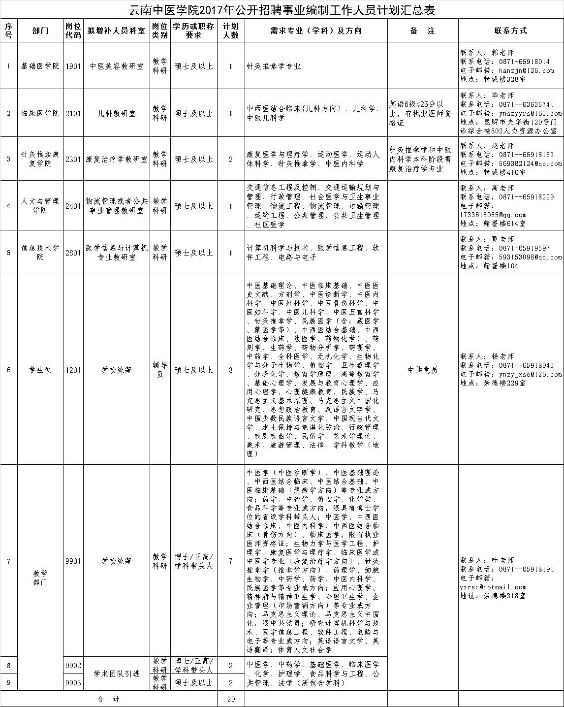 昆明最新职位招聘启事,变化中寻求自信与成就感,等你来挑战!