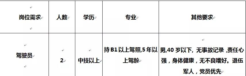 昆明最新职位招聘启事，变化中寻求自信与成就感，等你来挑战！