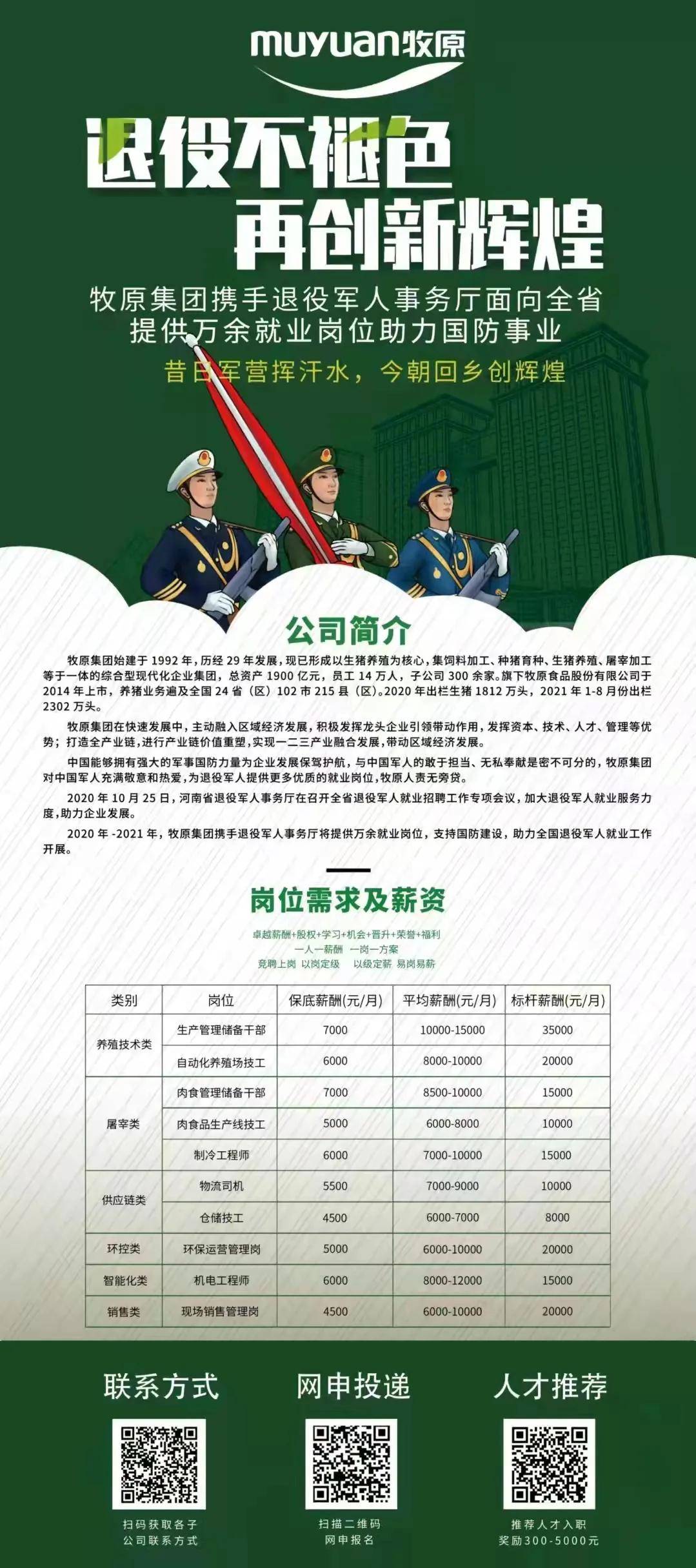 牧原集团通许分公司最新招聘启事