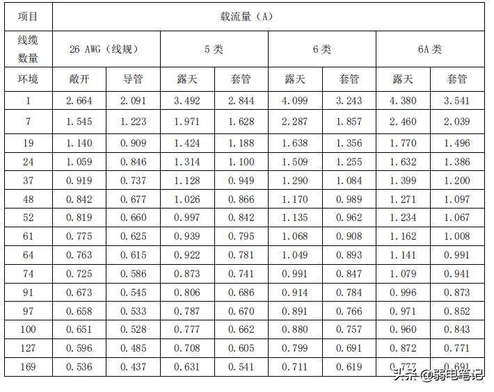 最新线缆技术，连接未来的纽带
