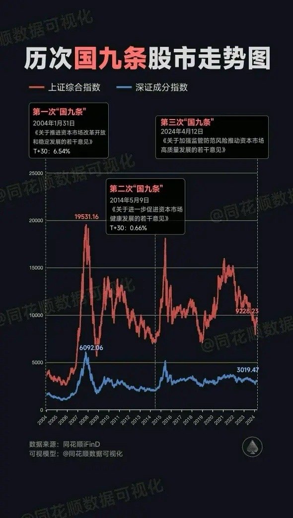 把握股票周期变化,实现投资梦想