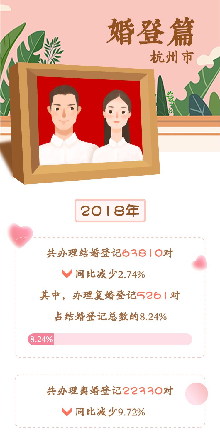 最新婚姻登记年龄详解与步骤指南