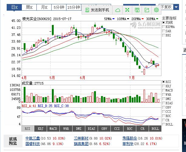 000558行情深度分析与预测