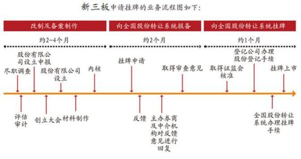 主人公的A股上市公司梦，上市条件与路上的挑战