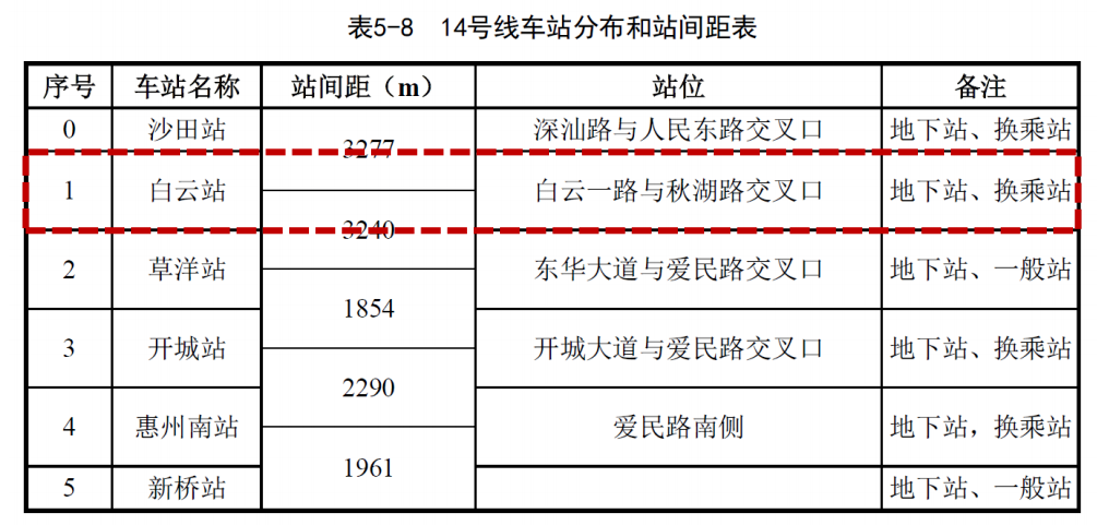 惠阳地铁最新进展更新