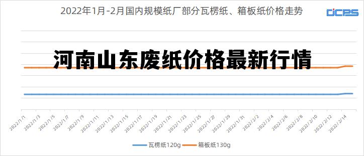 临沂废纸价格动态,学习中的变化与成就感的源泉