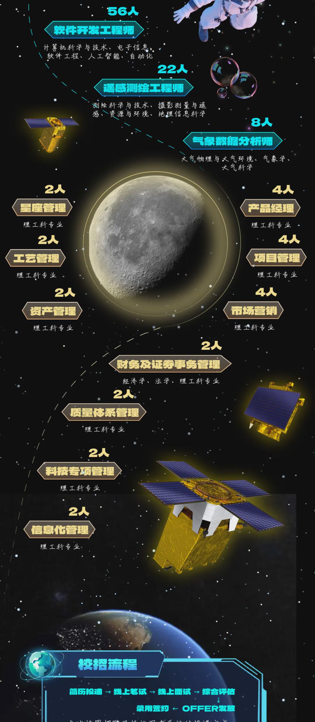 长光卫星上市流程及步骤指南