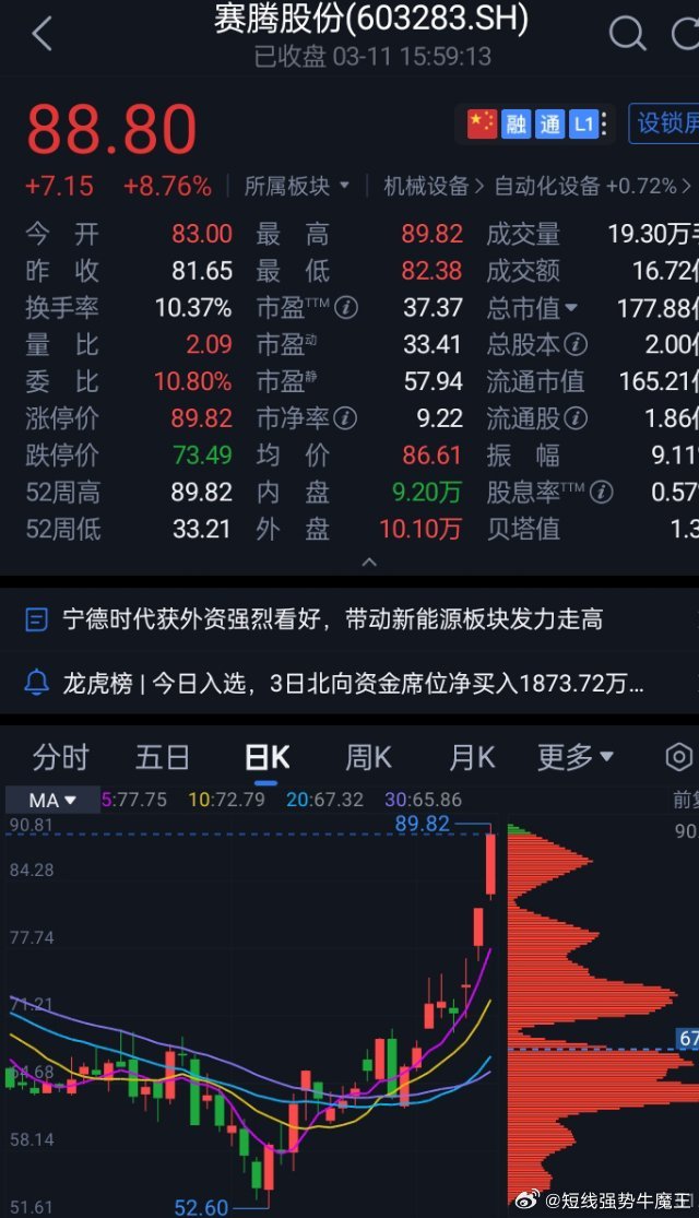 赛腾股票,投资新焦点热议