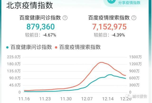北京疫情最新动态，变化中的学习与成长之路