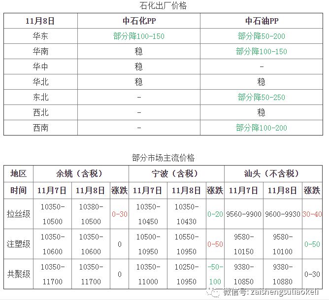 丙烯今日最新价格概览，市场走势、影响因素与案例分析