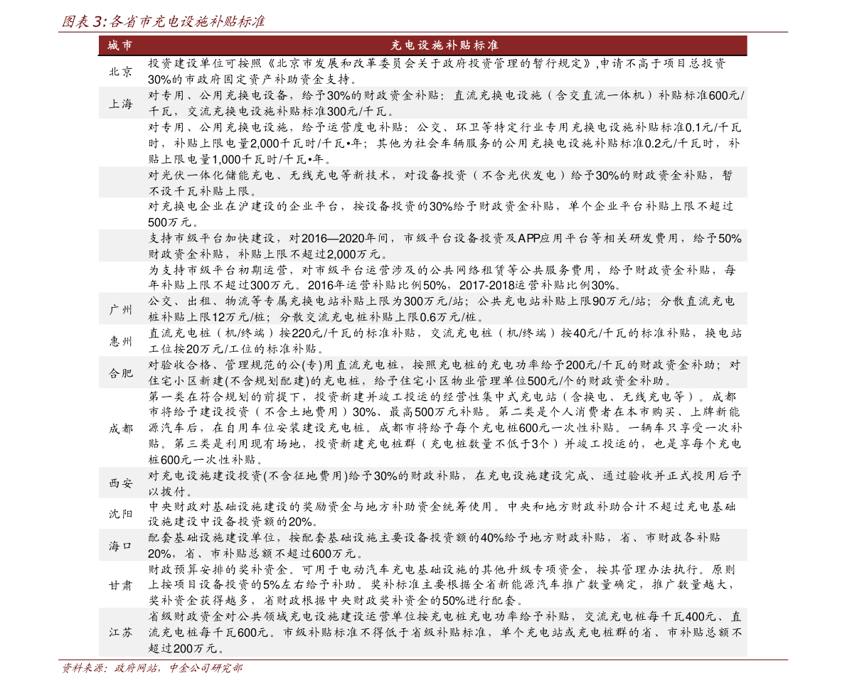 白钢旗杆 第172页