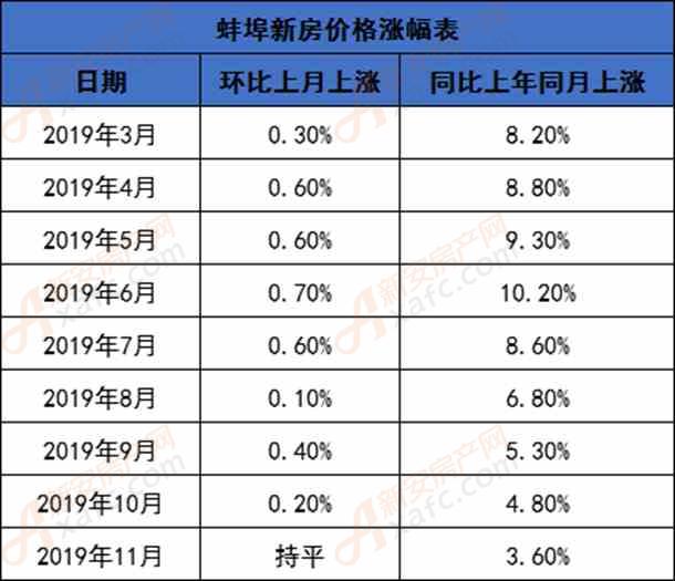 蚌埠房价最新公布，探寻内心平静的居住之旅