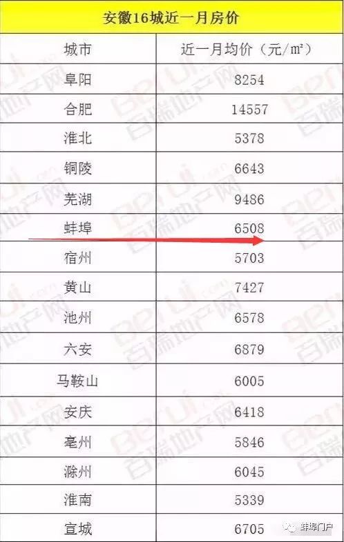 蚌埠房价最新公布,探寻内心平静的居住之旅