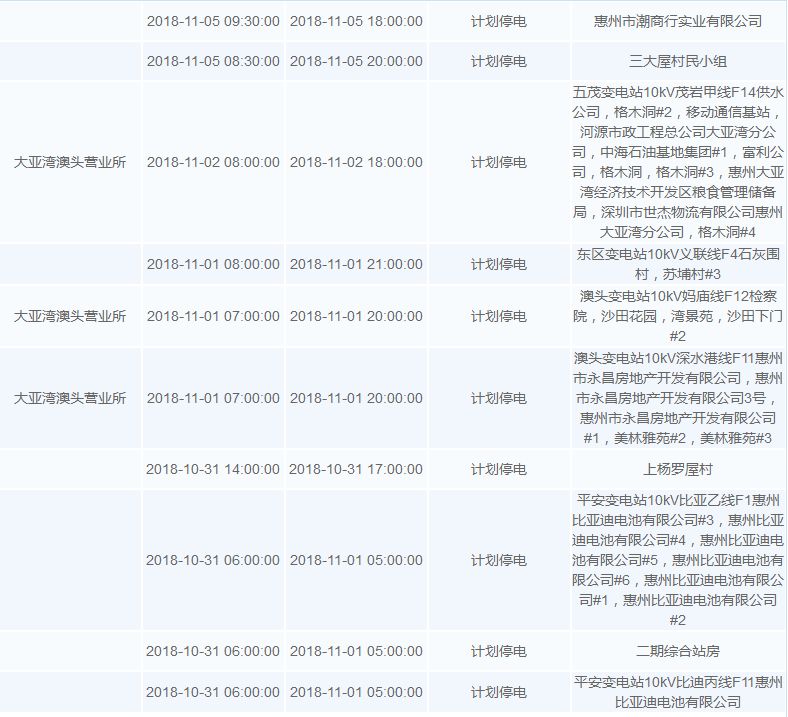 惠州最新停电通知及论述