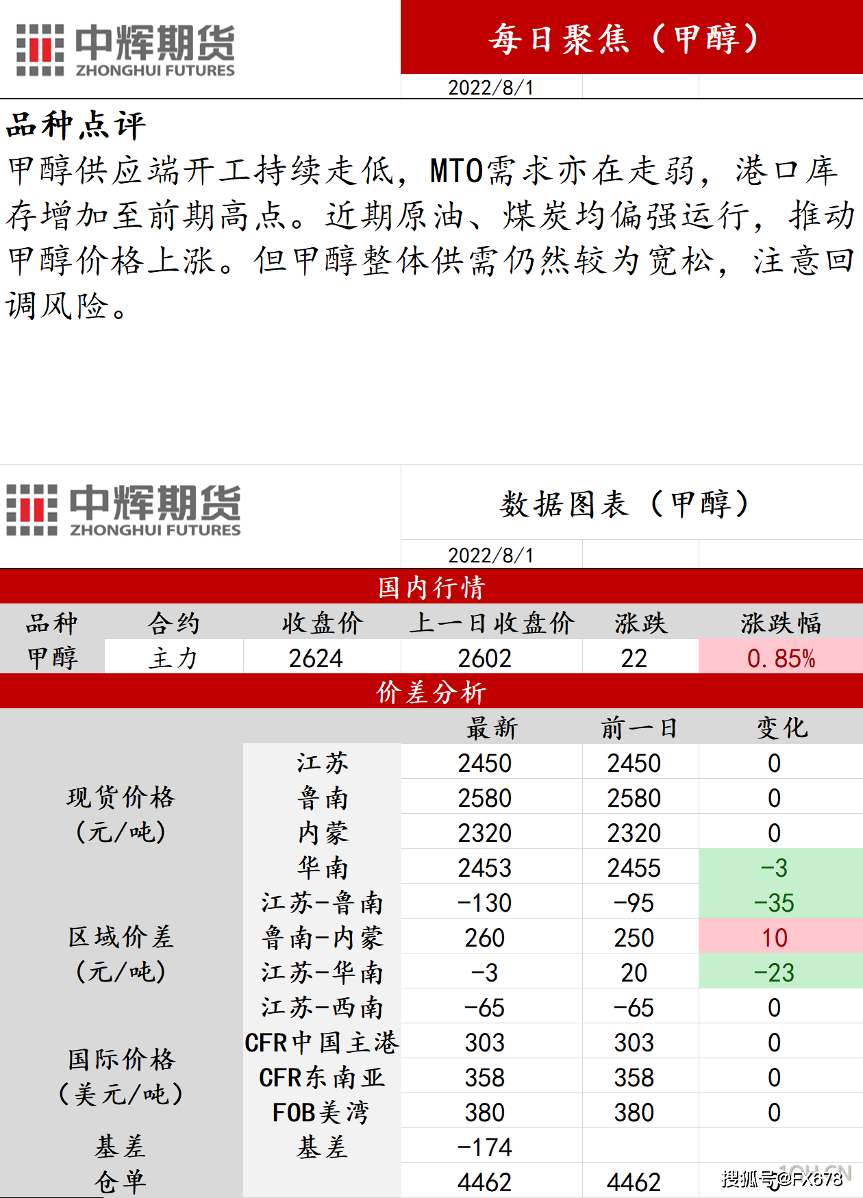 期货甲醇最新动态，市场走势分析与行业洞察