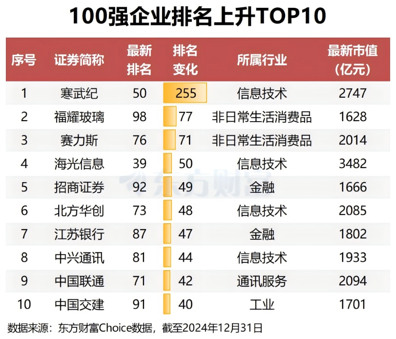 最新企业排名揭秘，高科技产品引领未来风潮，体验前所未有的生活变革
