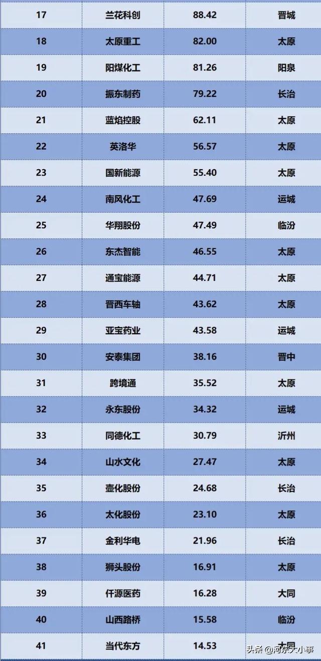 最新企业排名揭秘,高科技产品引领未来风潮,体验前所未有的生活变革