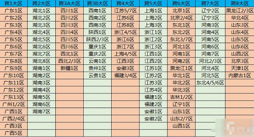 DNF最新跨区，自然美景之旅，探寻内心平和之地