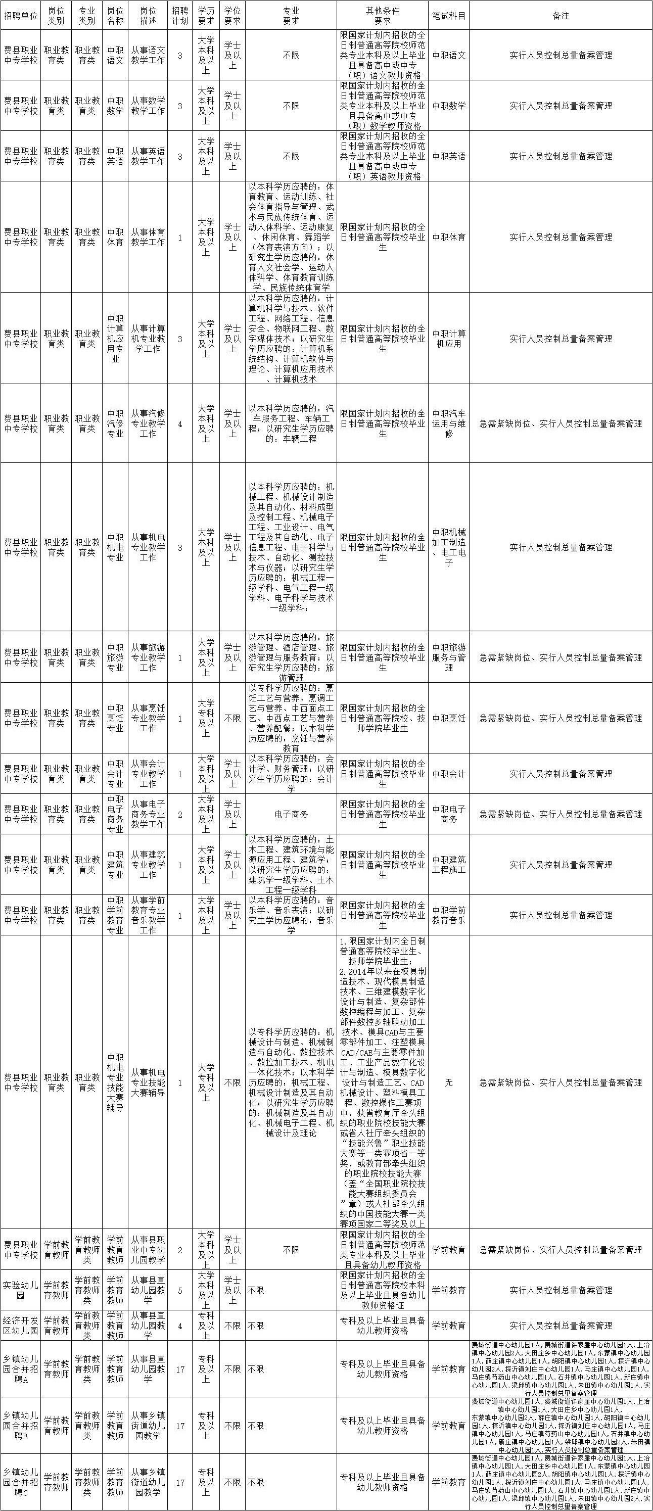 费县最新招聘信息大揭秘!