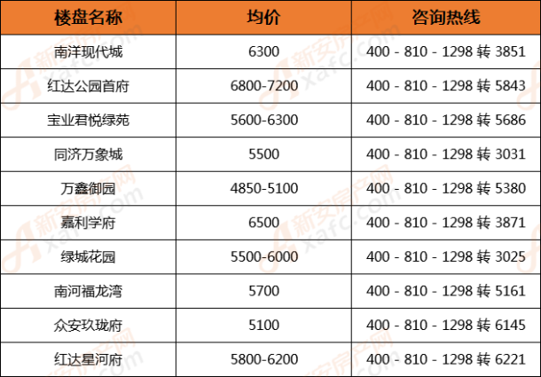 六安房价最新动态及分析观点阐述