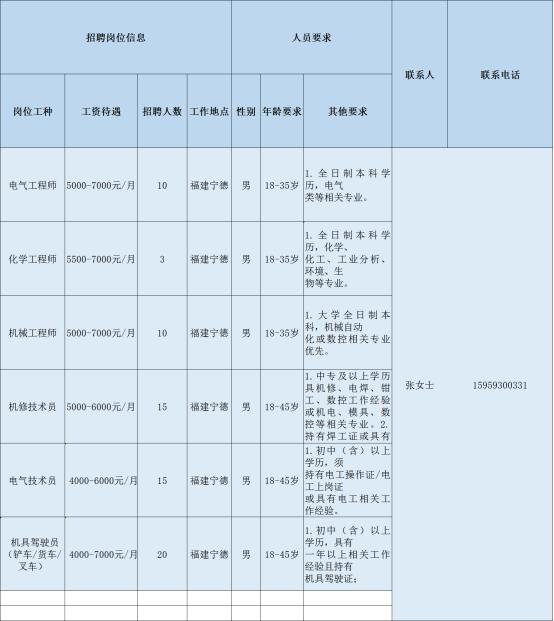 钢铁行业重塑与人才需求,最新招聘趋势分析