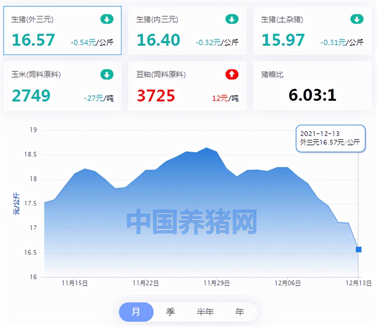 陕西猪价格最新动态,科技与生活的紧密关联