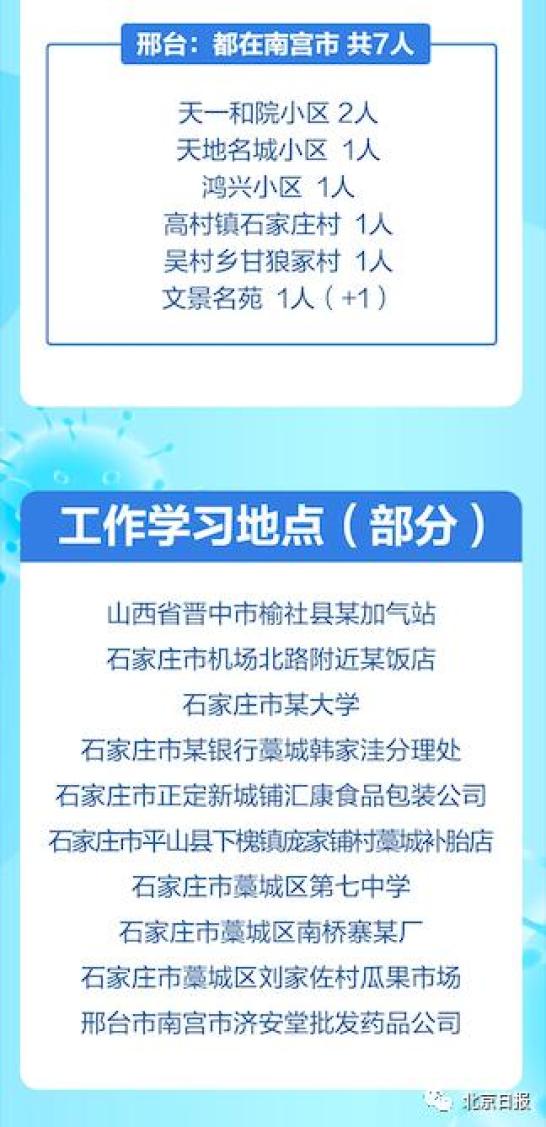 石家庄出入最新规定，城市变迁与成长同步，出入政策调整关注你我他